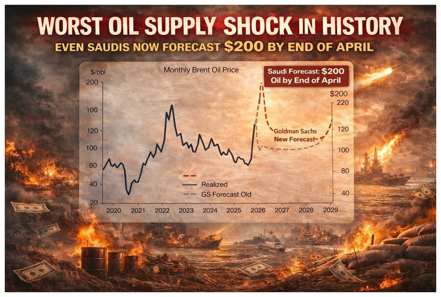 Oil Shock