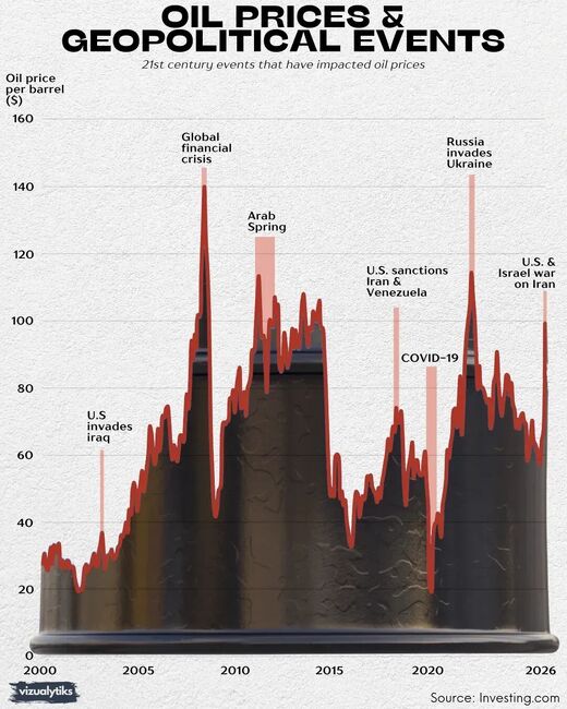 Click to enlarge Oil price graph