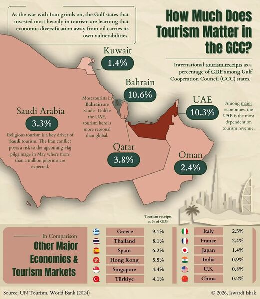 Click to enlarge Map of tourism in the GCC