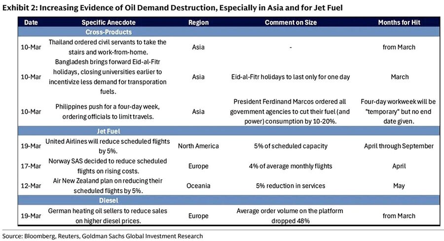 Click to enlarge fuel supply airlines grounded asia