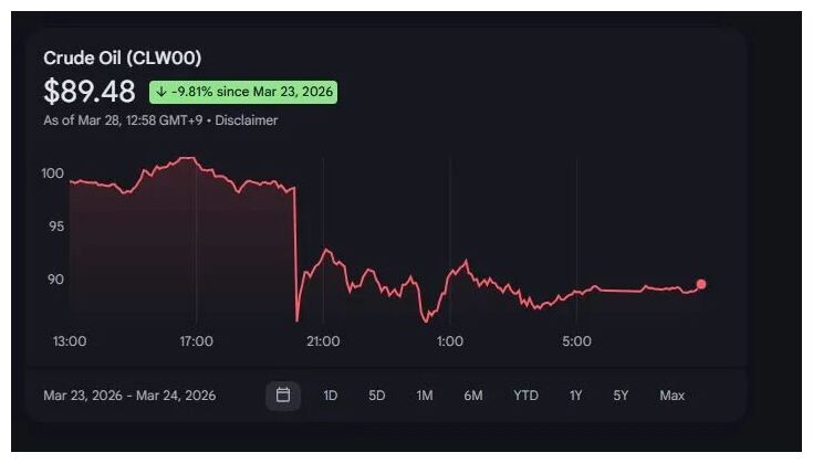 Click to enlarge Crude Oil