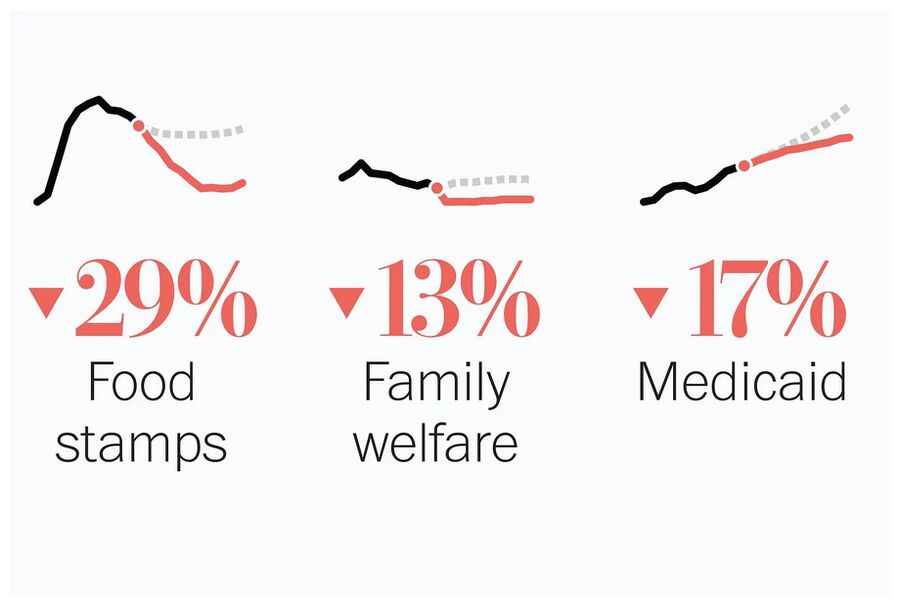 Click to enlarge Cost of Living