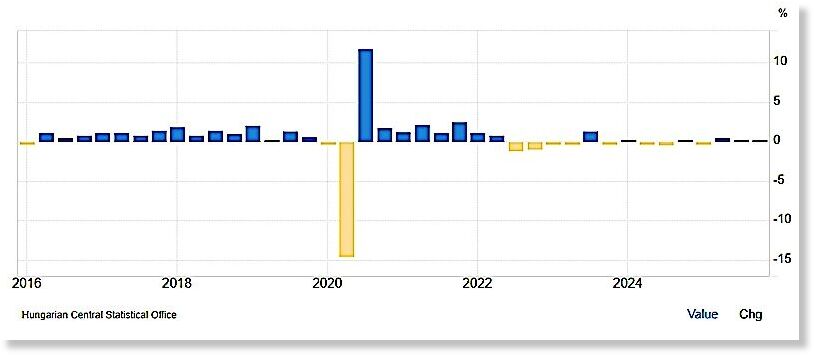 Click to enlarge graph GDP