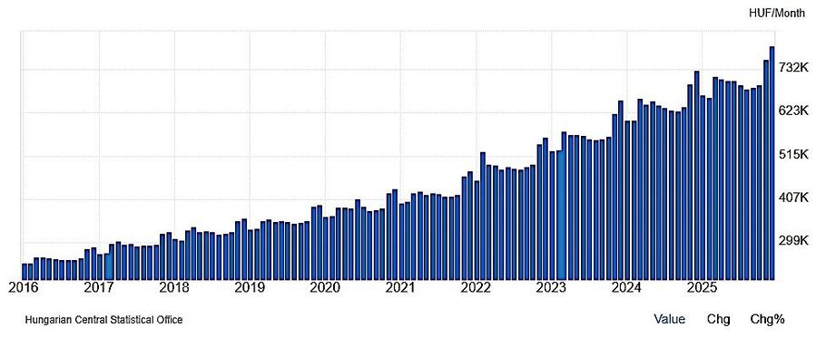 Click to enlarge wage chart