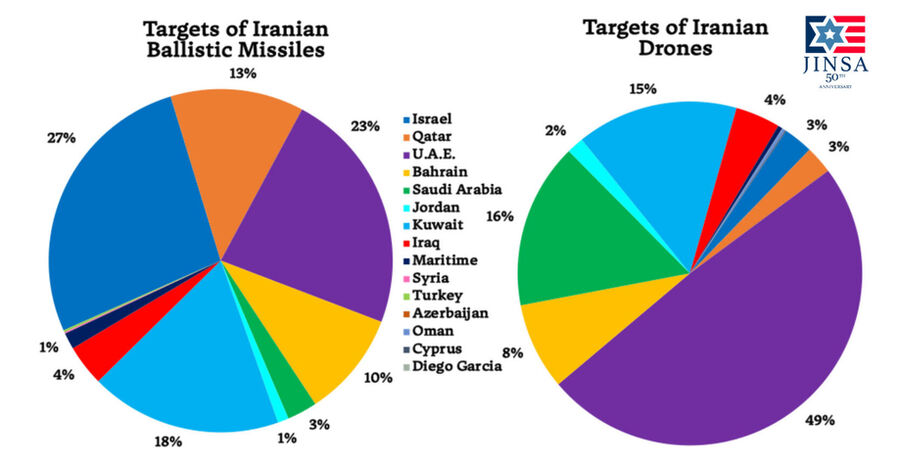 Click to enlarge Missiles Target