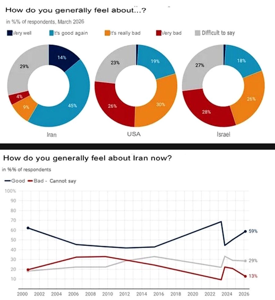 Click to enlarge russia poll russia public support Iran