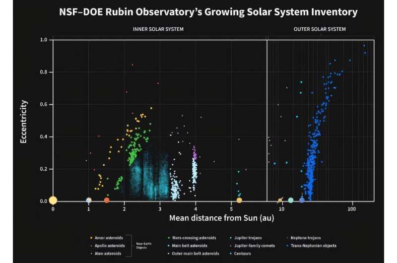 Click to enlarge distribution of new asteroids