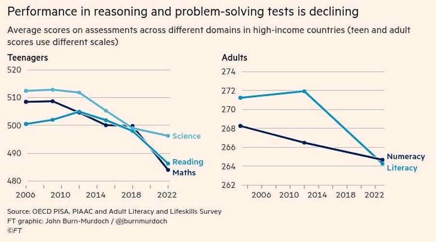 Click to enlarge performance scores reasoning problem solving