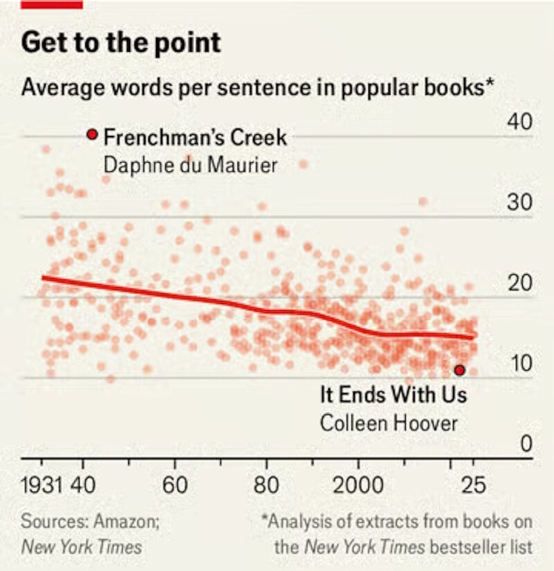 Click to enlarge book dumbing down words per sentence