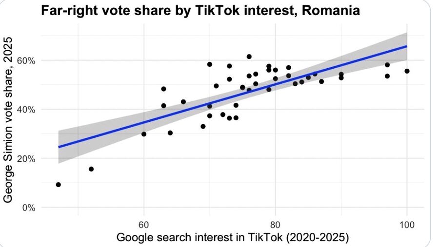 Click to enlarge romania voters right wing tik tok
