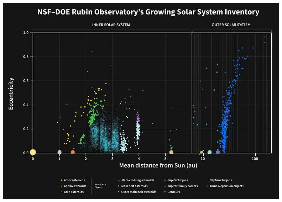 Click to enlarge 11,097 newly discovered asteroids