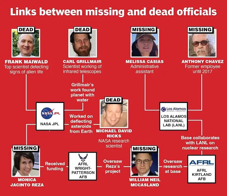 dead missing scientist ufo nuclear enegery