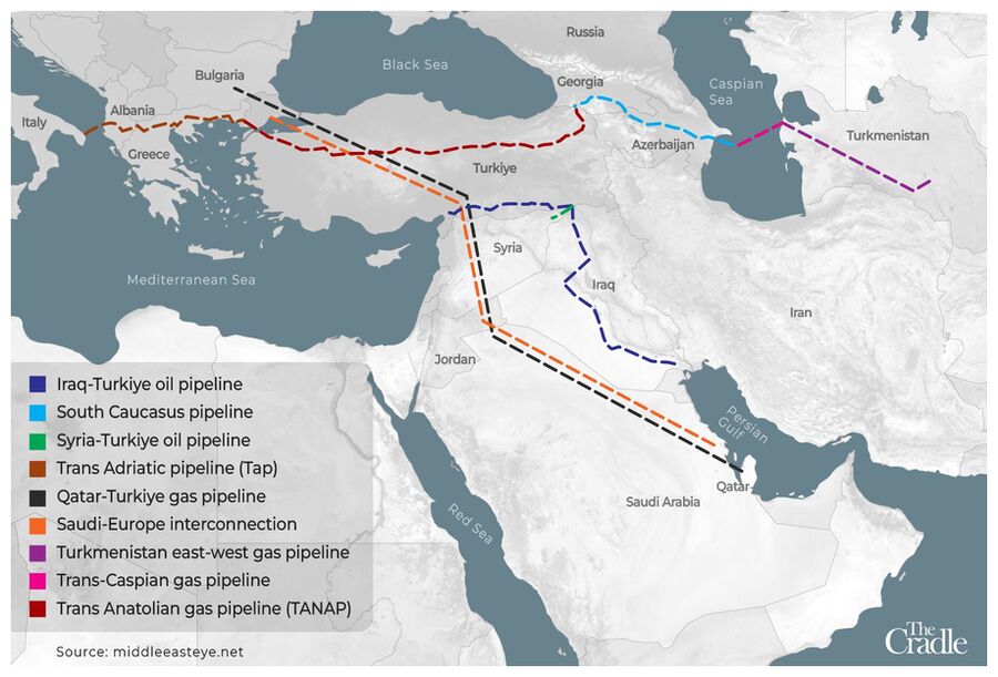 Pipelines