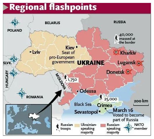 Ukraine War