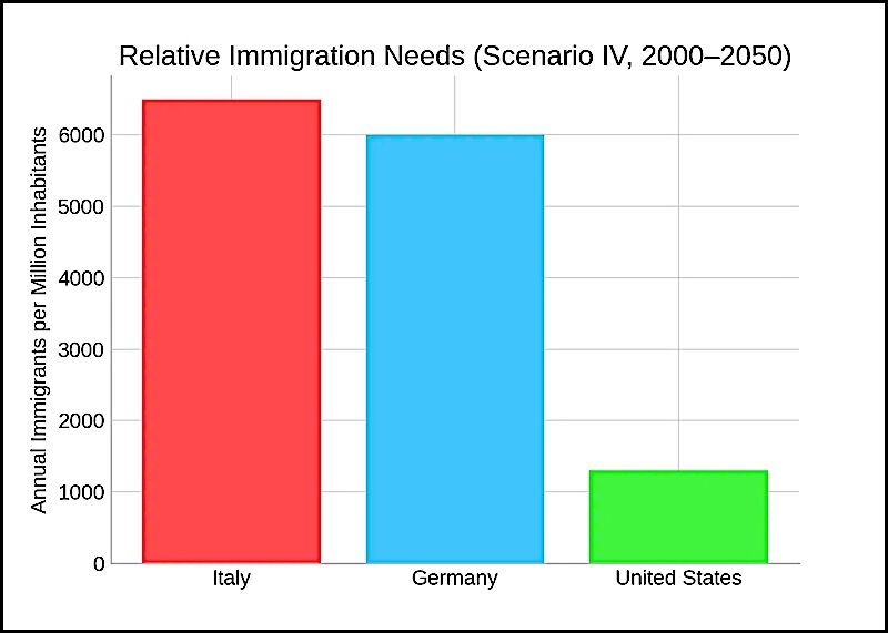Relative Immigration box