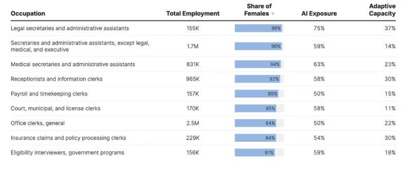 job breakdown