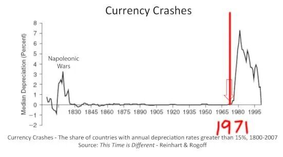 Currency Crashes