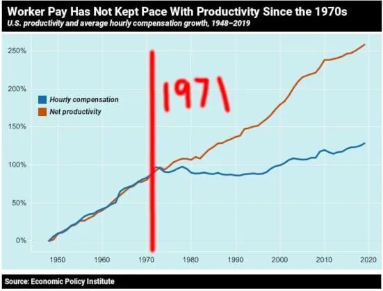 Workers Pay