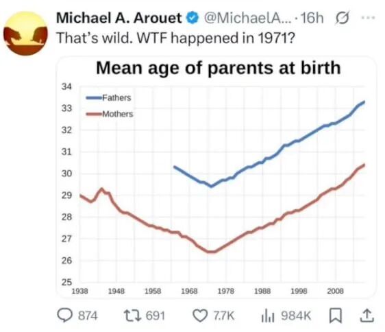 Mean age of parents at birth (2)