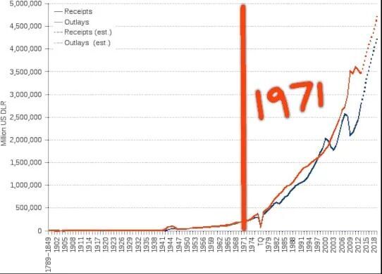 U.S. Spending