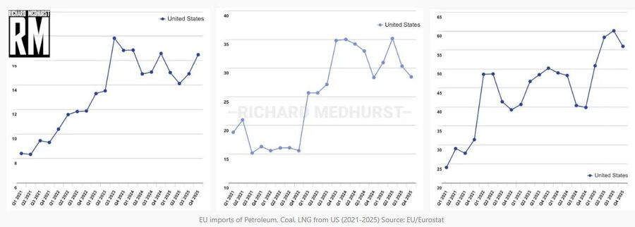 Click to enlarge us piracy energy gas prices