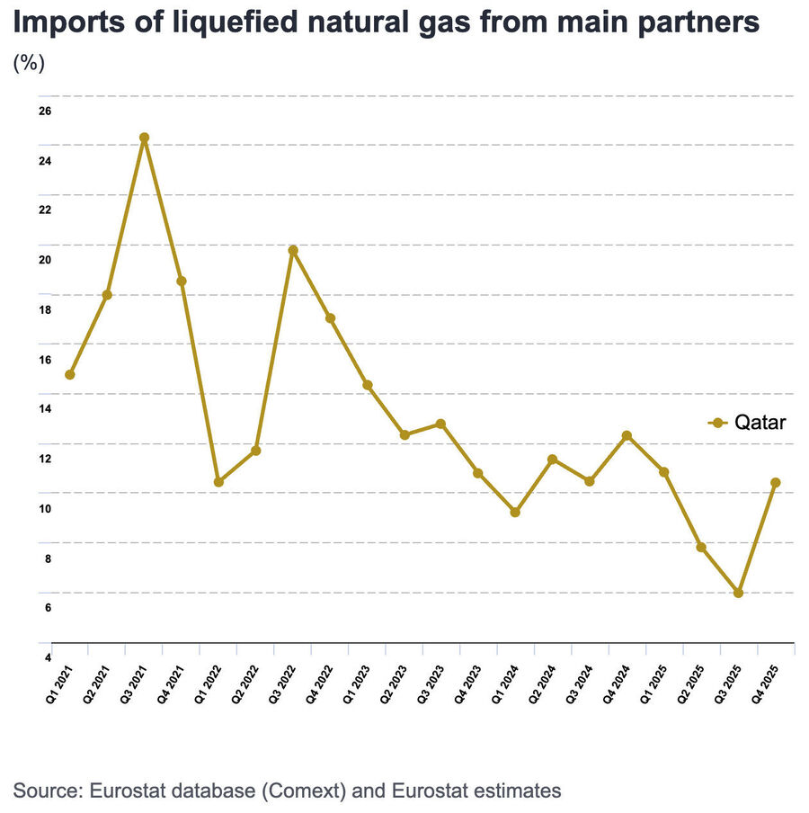 Click to enlarge us piracy energy qatar gas