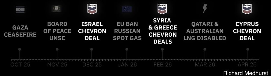 Click to enlarge chevron gas deals