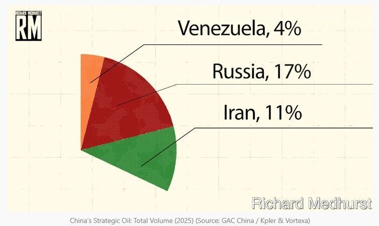 Click to enlarge china oil imports