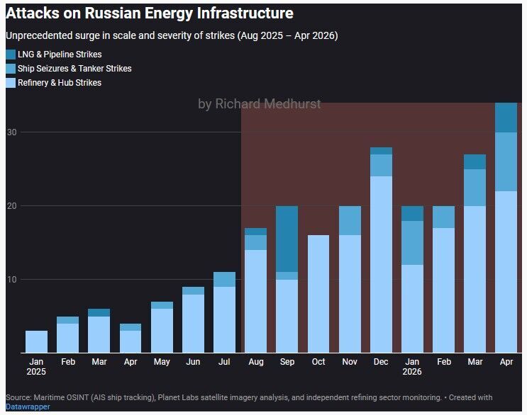 Click to enlarge russia oil lng attacks