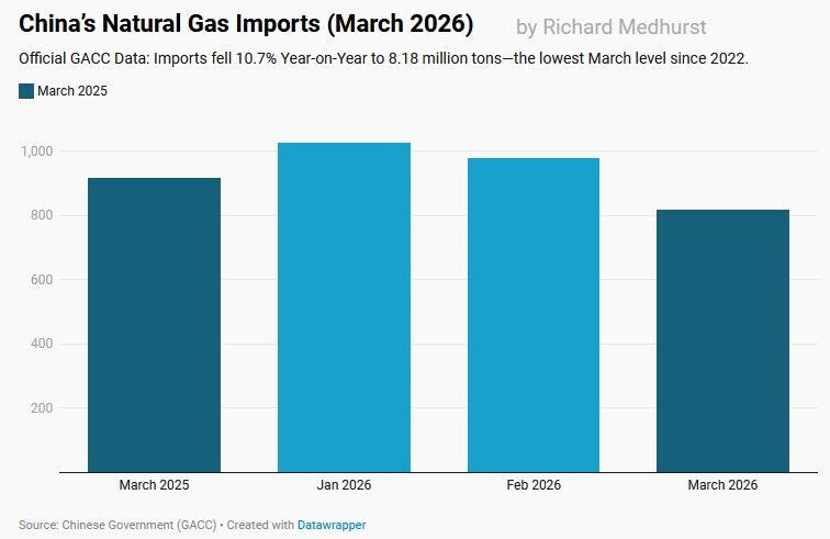 Click to enlarge china gas lng imports