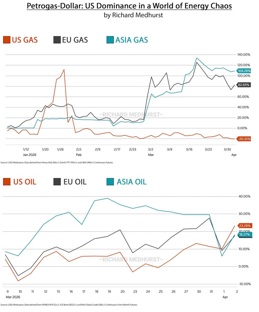 Click to enlarge petrodollar oil gas