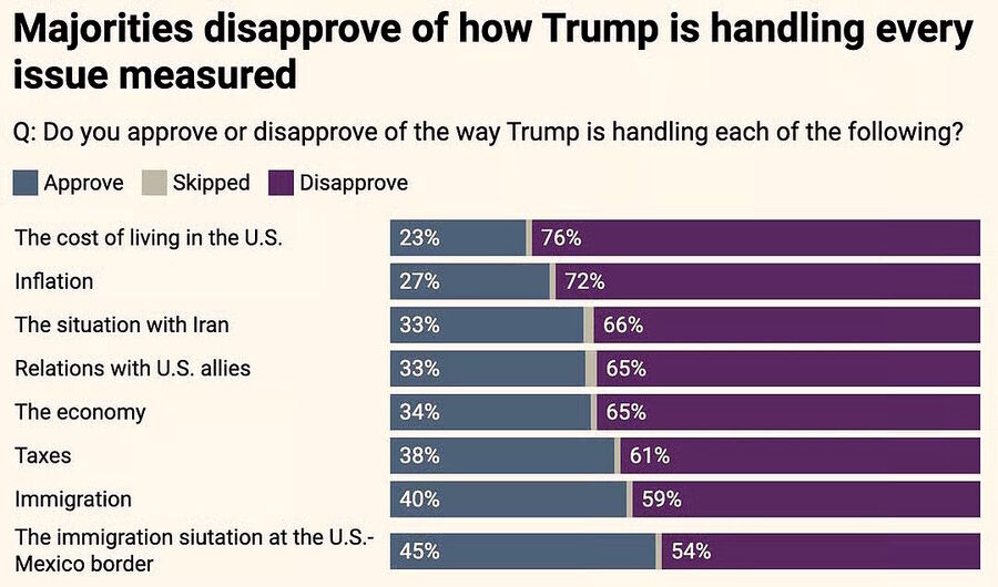 Click to enlarge trump poll disapproval ratings