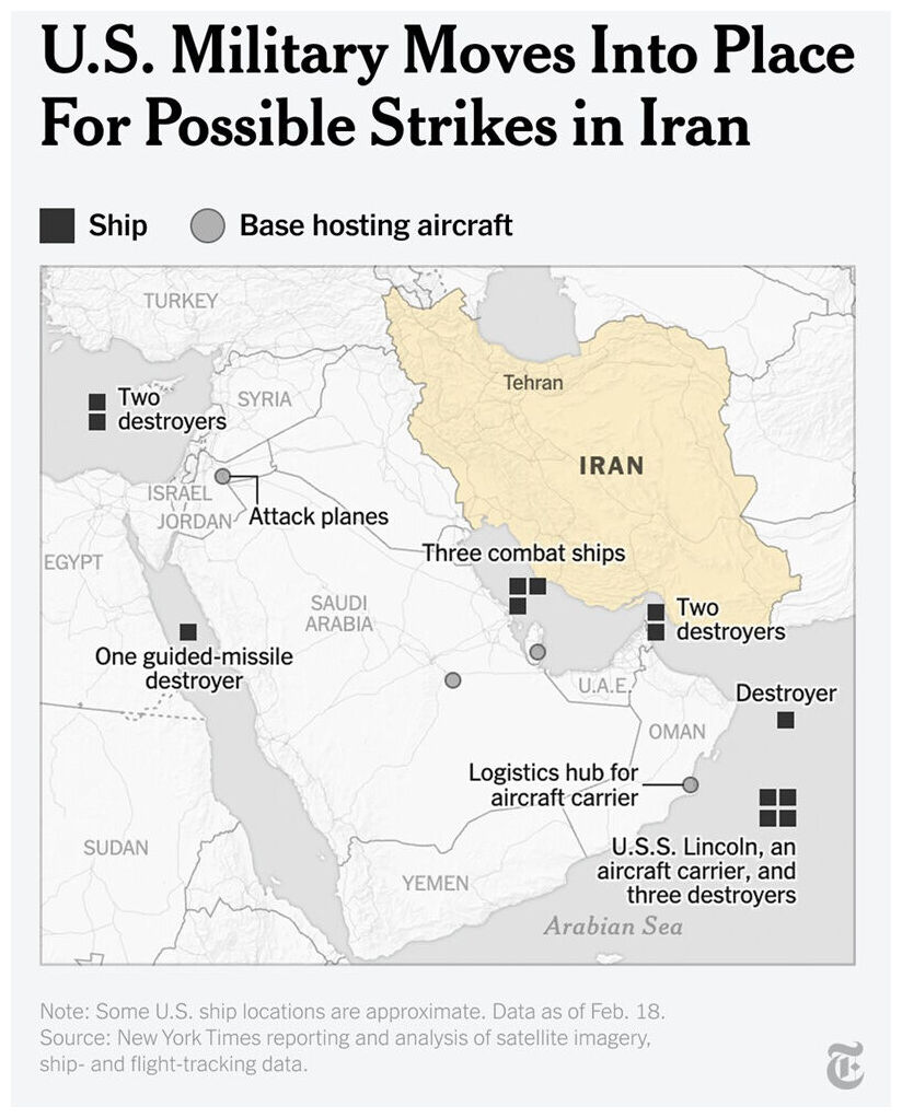 Military Moves