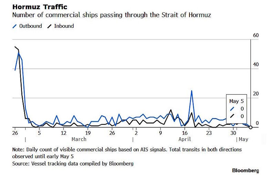 tanker traffic hormuz iran block