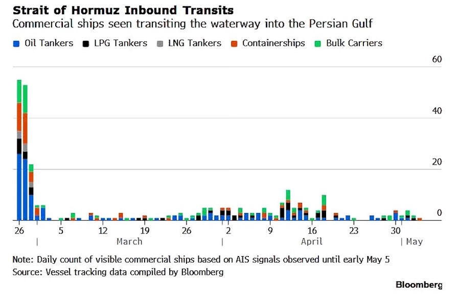 tankers ships enter hormuz iran blockade