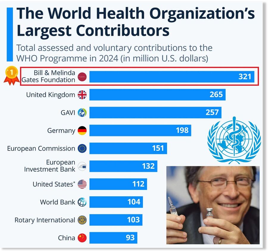 who contributors