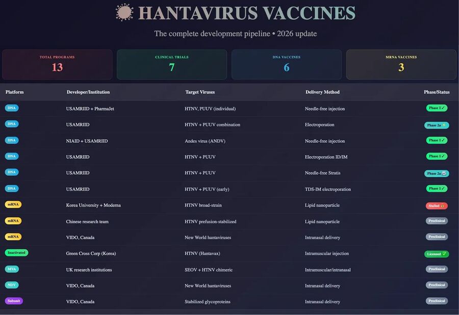 Click to enlarge hanta vaccines