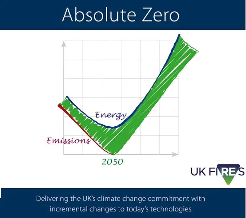 net zero carbon emissions propaganda poster