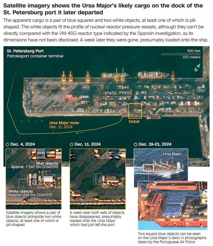 cnn ursa major russian cargo nuclear korea