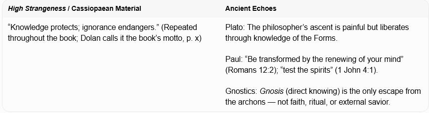 cs gnostics