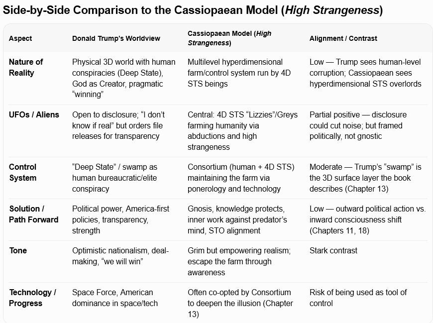 cs trump