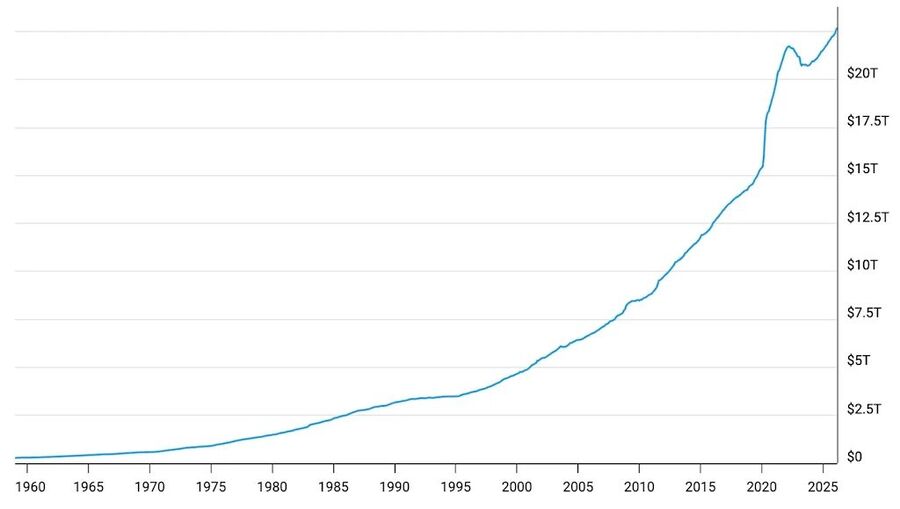 m2 money supply 1959-2026 inflation