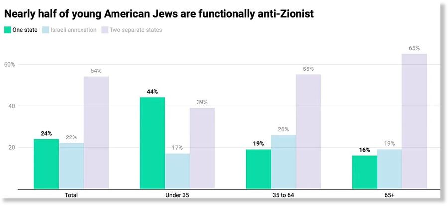 functionally anti-zion