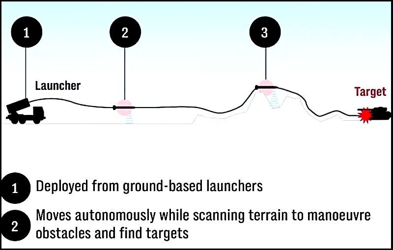 AI launch pattern