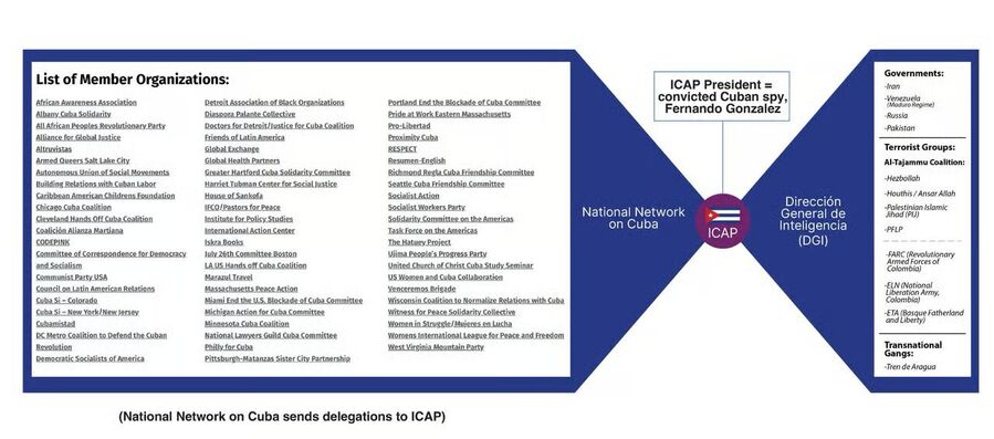 National network on Cuba sends delegation to ICAP