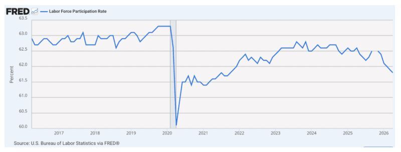 labor force