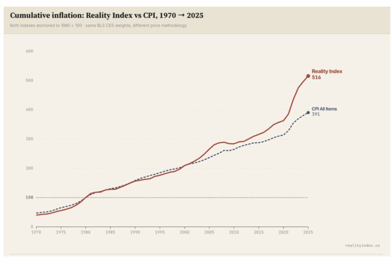 cumulative inflation