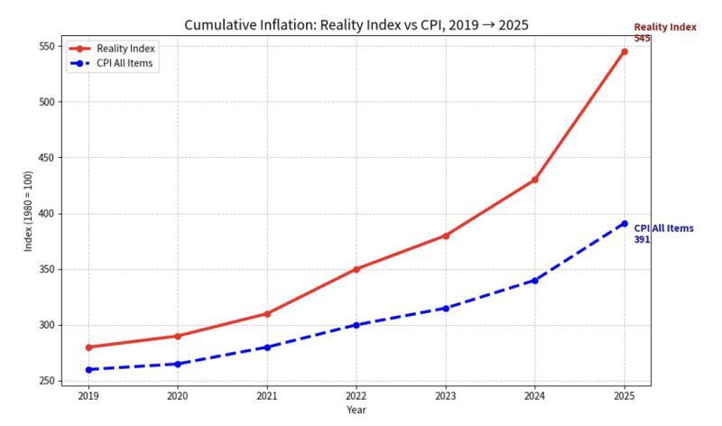 reality index