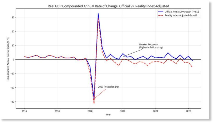 real gdp