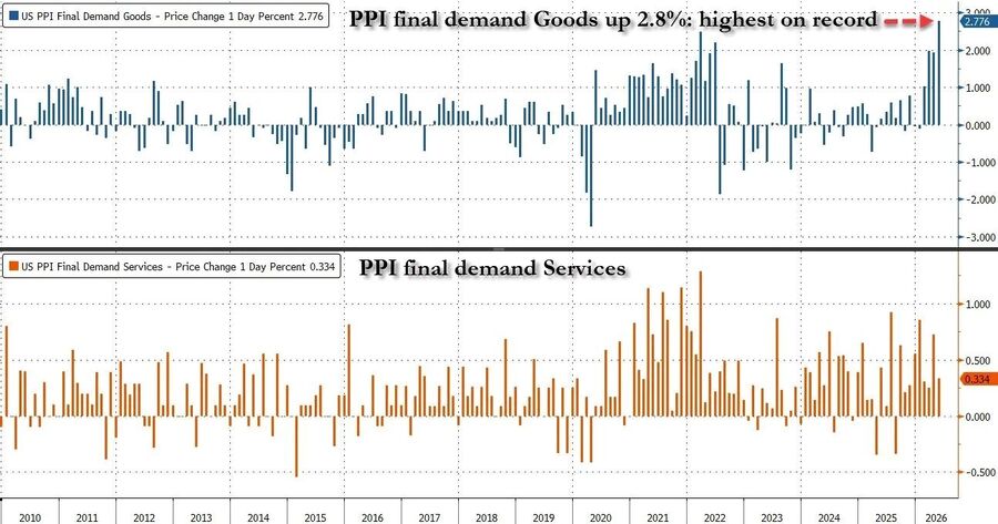 Click to enlarge inflation chart usa